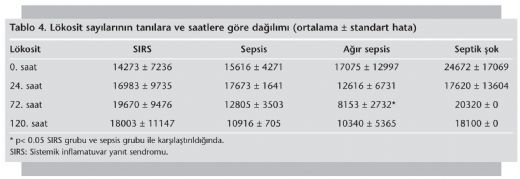 Lkosit Normal Deerleri